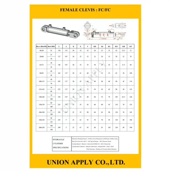 FEMALE CLEVIS : FC/FC