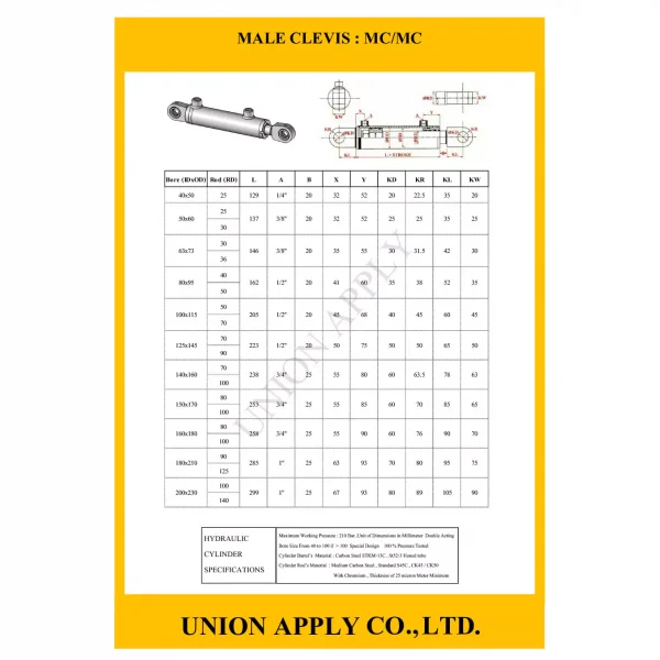 MALE CLEVIS : MC/MC