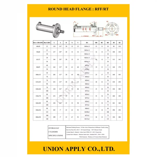 ROUND HEAD FLANGE : RFF/RT