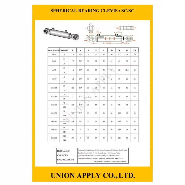 SPHERICAL BEARING CLEVIS : SC/SC