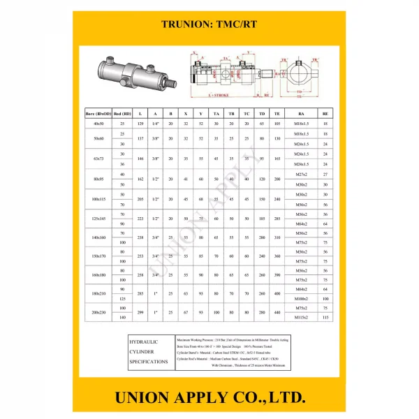 TRUNION :TMC/RT